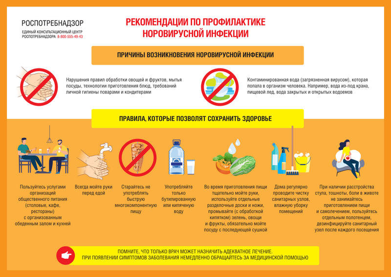 Норовирусная инфекция.