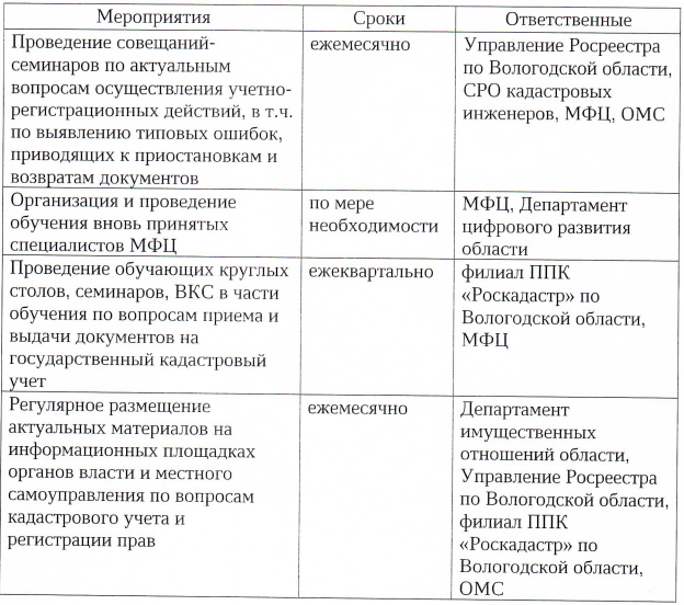 План-график проведения обучающих круглых столов, семинаров, ВКС, размещение соответствующей информации на информационных площадках.