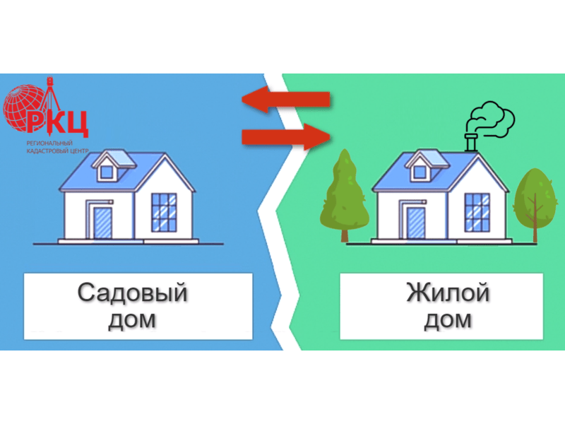 Порядок признания садового дома жилым домом.