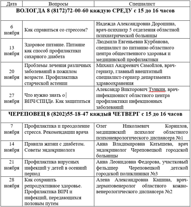 График работы специалистов на «Телефоне здоровья» в ноябре 2024 года.