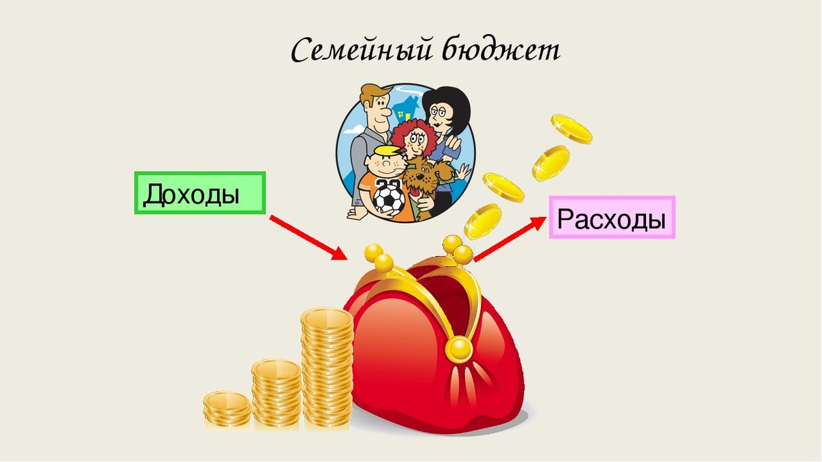 Урок по финансовой грамотности для детей и подростков. Семейный бюджет: «Как не ссориться в семье из-за денег».