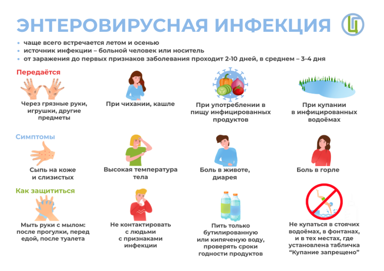 «Профилактика инфекции, вызванной вирусами Коксаки». «Профилактика инфекции, вызванной вирусами Коксаки».