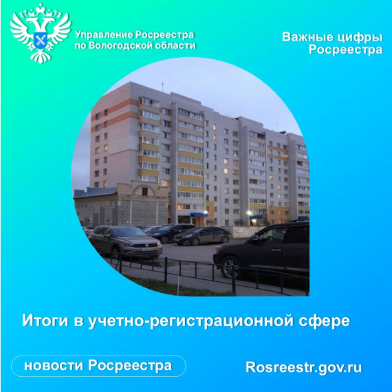 ВОЛОГОДСКИЙ РОСРЕЕСТР ПОДВЕЛ ИТОГИ РАБОТЫ В УЧЕТНО-РЕГИСТРАЦИОННОЙ СФЕРЕ ЗА 6 МЕСЯЦА 2023 ГОДА. ВОЛОГОДСКИЙ РОСРЕЕСТР ПОДВЕЛ ИТОГИ РАБОТЫ В УЧЕТНО-РЕГИСТРАЦИОННОЙ СФЕРЕ ЗА 6 МЕСЯЦА 2023 ГОДА.