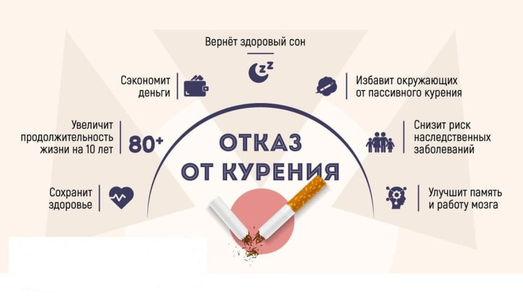 16 ноября отмечается Международный день отказа от курения.. 16 ноября отмечается Международный день отказа от курения..