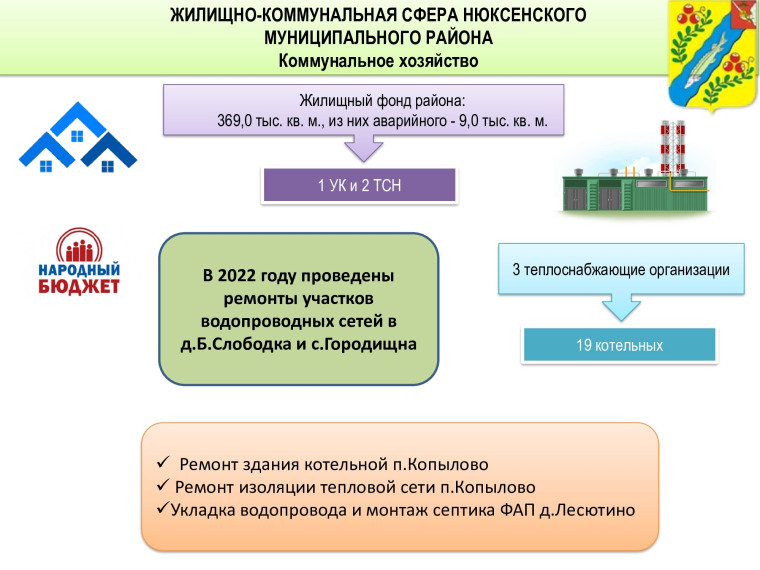 ИТОГИ 2022 года.. ИТОГИ 2022 года..