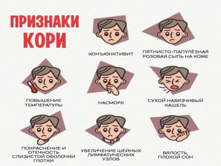 Что такое корь?. Что такое корь?.